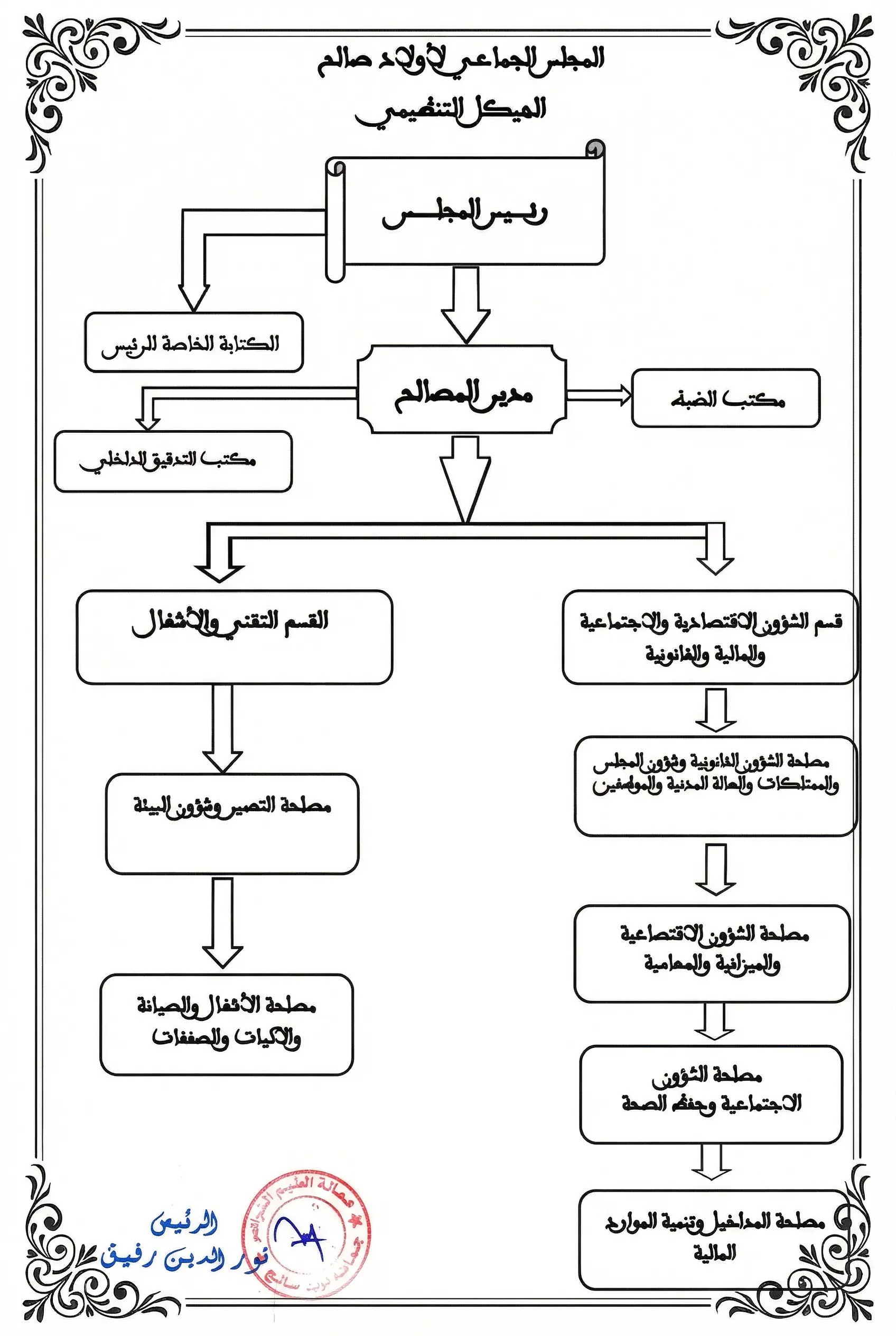 هيكلة الجماعة