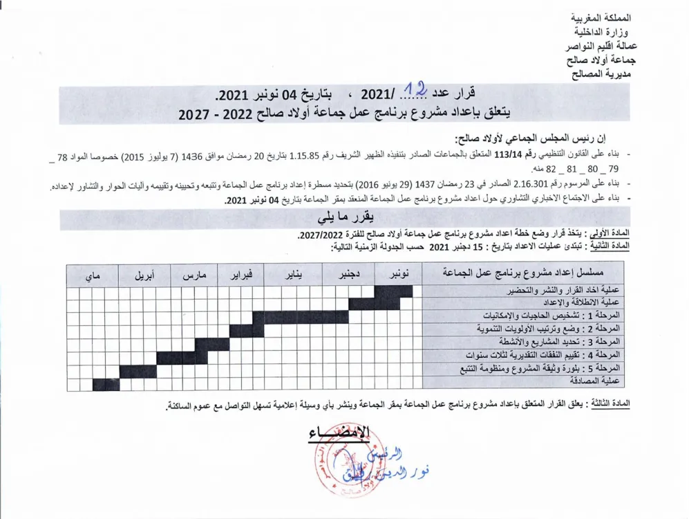 الاعلان عن قرار إعداد مشروع برنامج عمل جماعة اولاد صالح 2022-2027